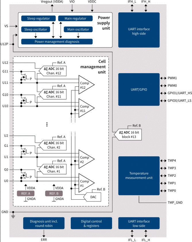 電池管理系統(tǒng)有助于優(yōu)化電動(dòng)汽車(chē)性能嗎 電池管理系統(tǒng)有助于優(yōu)化電動(dòng)汽車(chē)性能嗎