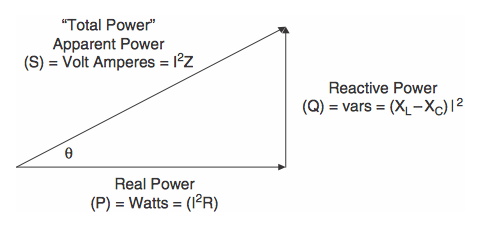 功率因數校正基礎知識 功率因數校正基礎知識