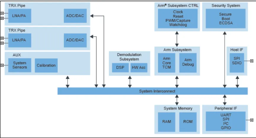 V2X如何從愿景變為現實?本文告訴你! V2X如何從愿景變為現實?本文告訴你!