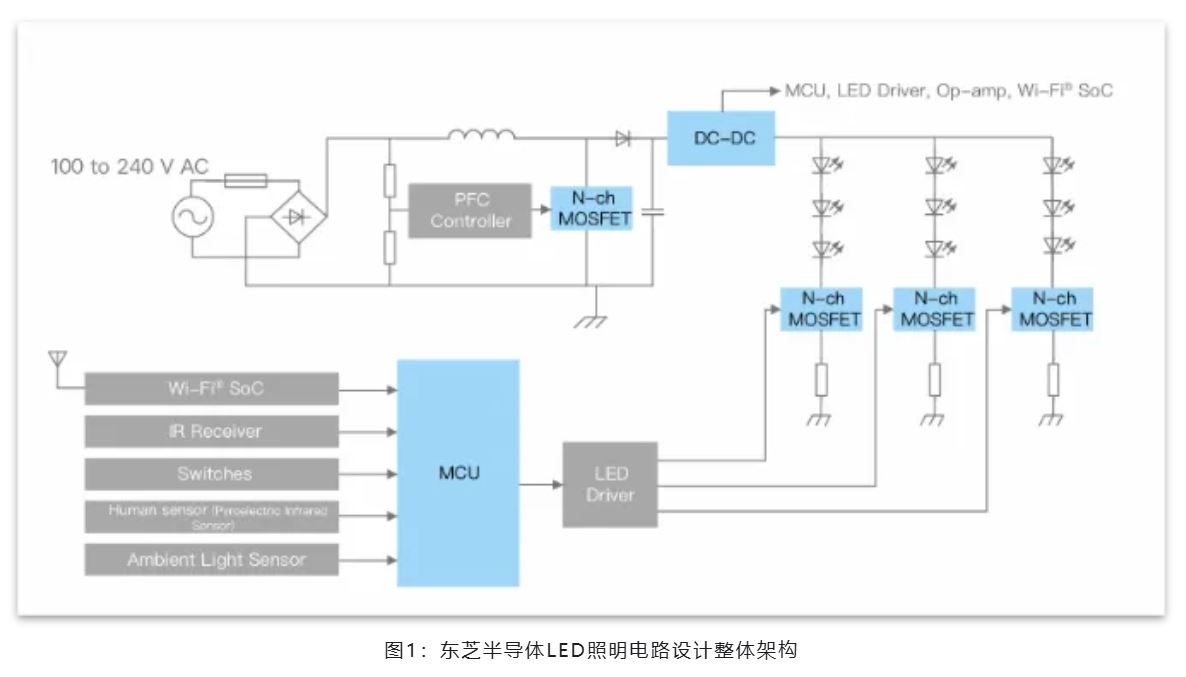 能效革命 智控未來，LED照明產(chǎn)業(yè)駛向千億級快車道