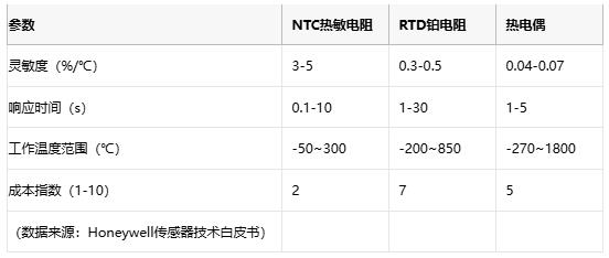 熱敏電阻技術(shù)全景解析：原理、應(yīng)用與供應(yīng)鏈戰(zhàn)略選擇