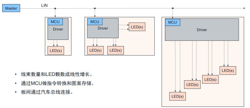 艾邁斯歐司朗OSP協議，用光解鎖座艙照明交互新維度