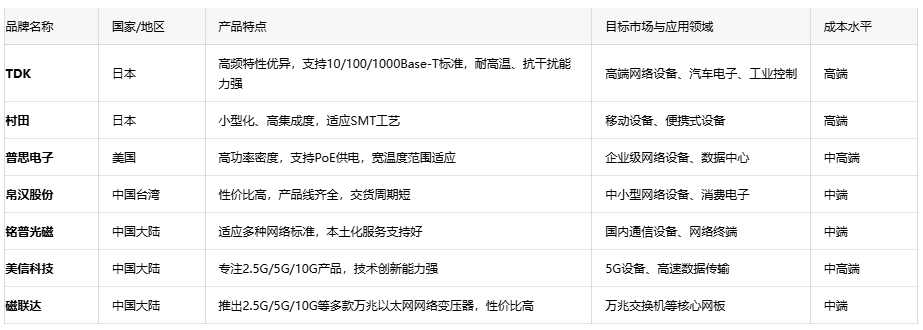 深度解析通訊變壓器的核心優勢、應用生態與原廠選型成本戰略