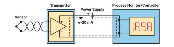 告別笨重:集成SoC技術正在重塑4-20mA智能變送器的未來形態 告別笨重:集成SoC技術正在重塑4-20mA智能變送器的未來形態