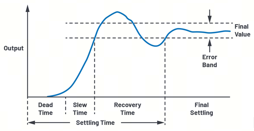 艾為電子：鼎鼎大名的運算放大器，你知多少？