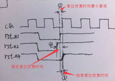 復位電路很簡單，但卻有很多門道