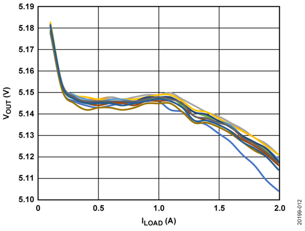 如何設計寬輸入電壓范圍、雙通道USB端口充電器？