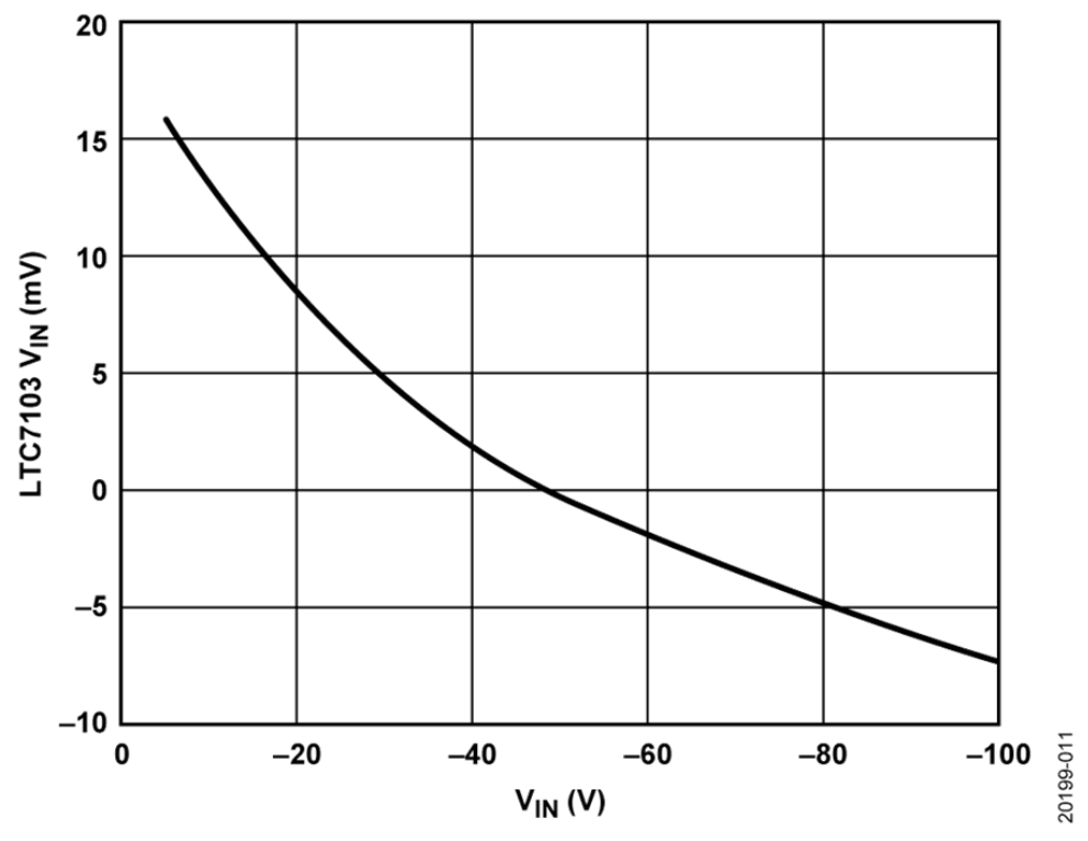 如何設計寬輸入電壓范圍、雙通道USB端口充電器？