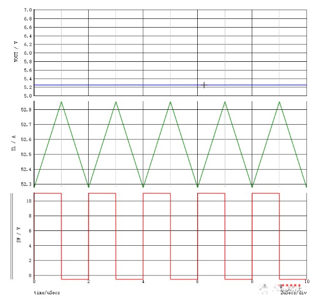 開關電源環(huán)路穩(wěn)定性分析(六)