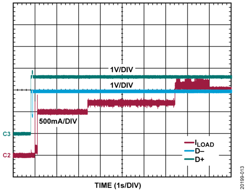 如何設計寬輸入電壓范圍、雙通道USB端口充電器？