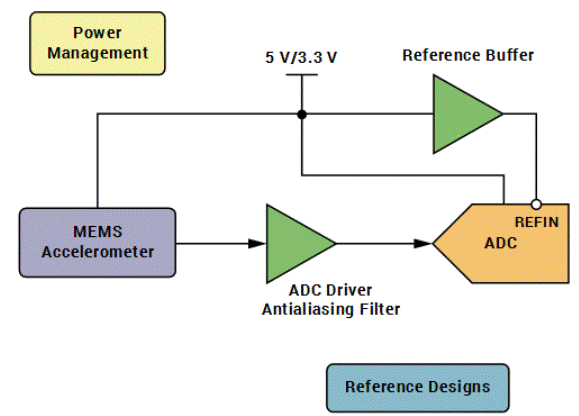 “大考”之下,汽車測(cè)試技術(shù)如何高質(zhì)量“交卷”? “大考”之下,汽車測(cè)試技術(shù)如何高質(zhì)量“交卷”?