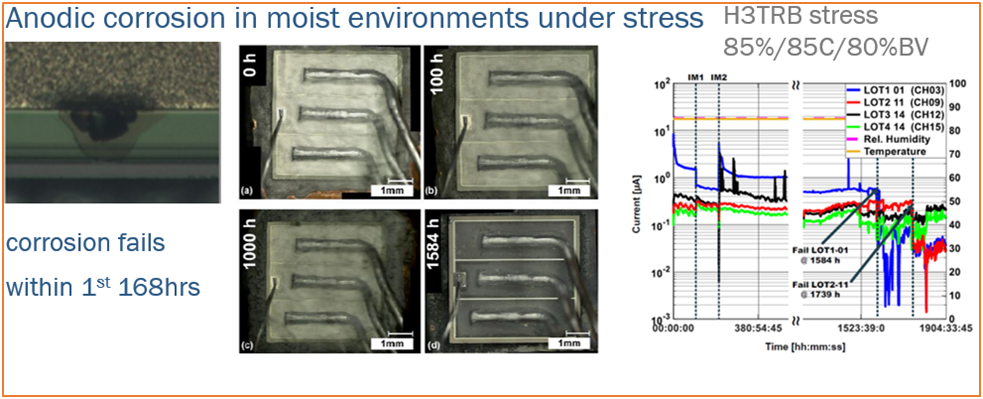 SiC Traction模塊的可靠性基石AQG324 SiC Traction模塊的可靠性基石AQG324