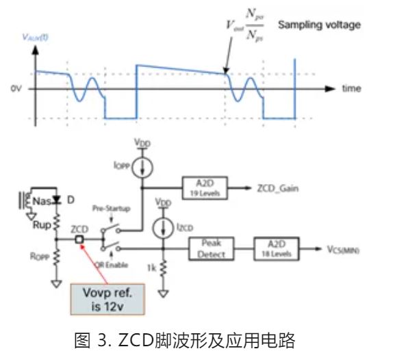 雙管反激240W USB PD3.1 EPR設(shè)計要點 雙管反激240W USB PD3.1 EPR設(shè)計要點