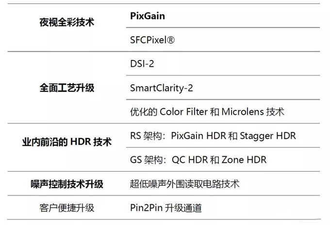 思特威董事長徐辰:國產(chǎn)CIS芯片賦能全場景智能視頻應(yīng)用 思特威董事長徐辰:國產(chǎn)CIS芯片賦能全場景智能視頻應(yīng)用