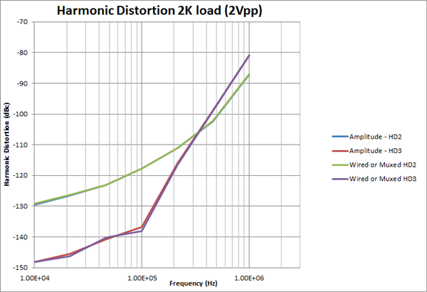 具備獨特功能的有源多路復用器是如何將緩沖器和開關(guān)組合起來的 具備獨特功能的有源多路復用器是如何將緩沖器和開關(guān)組合起來的