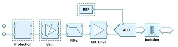 “大考”之下,汽車測(cè)試技術(shù)如何高質(zhì)量“交卷”? “大考”之下,汽車測(cè)試技術(shù)如何高質(zhì)量“交卷”?
