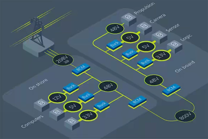 如何為系留無人機設計高效的模塊化供電網絡 如何為系留無人機設計高效的模塊化供電網絡