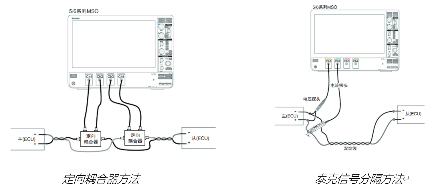 車載以太網(wǎng)“無(wú)損”測(cè)試，為智能汽車傳輸網(wǎng)絡(luò)提速
