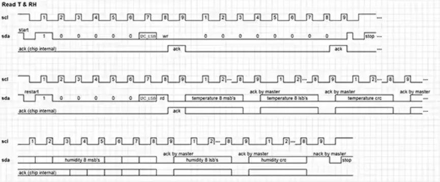既要準又要小 溫濕度傳感難題怎么破？