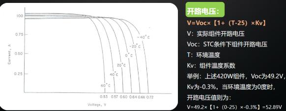逆變器最佳組串及容配比設計 逆變器最佳組串及容配比設計