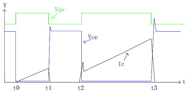 I-NPC三電平電路的雙脈沖及短路測試方法 I-NPC三電平電路的雙脈沖及短路測試方法