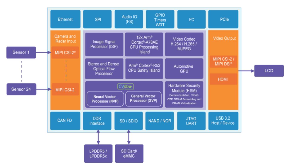 自動駕駛車輛數據的中央集中式處理 自動駕駛車輛數據的中央集中式處理