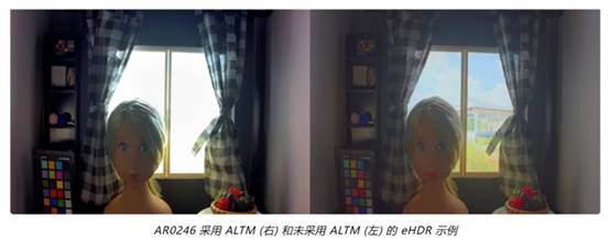 實現(xiàn)更準確圖像深度和細節(jié)的這項“黑科技”，值得了解！