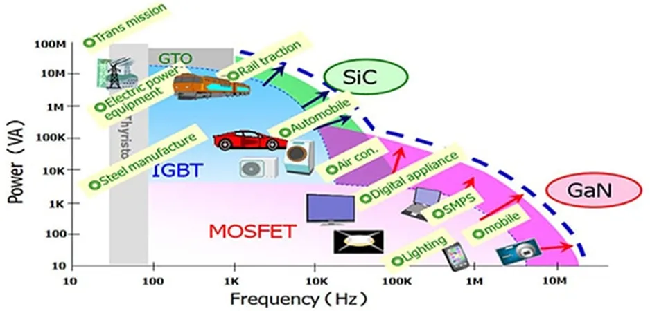用第三代 SiC MOSFET設(shè)計(jì)電源性能和能效表現(xiàn)驚人！ 