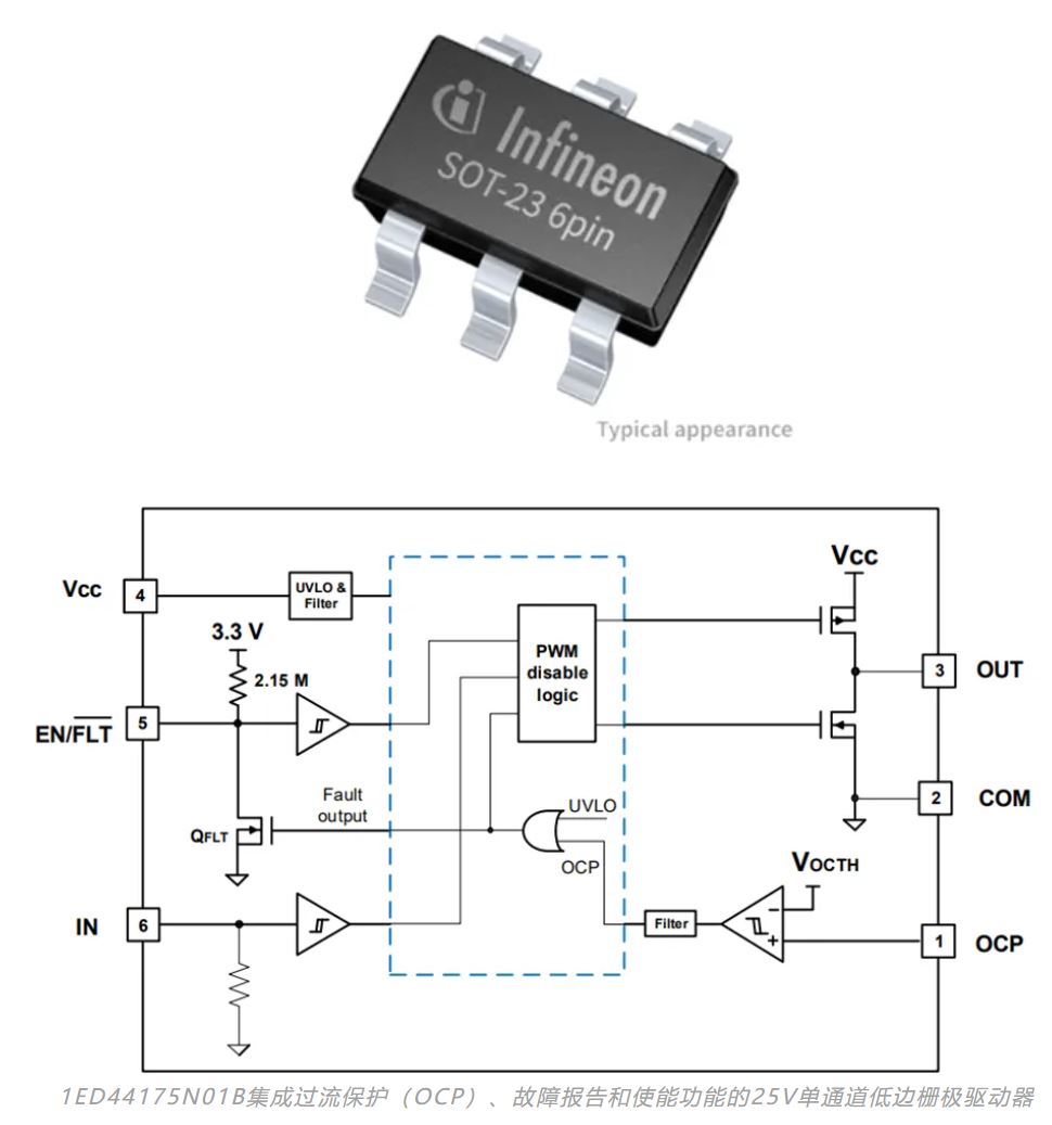 驅動電路設計(一)—— 驅動器的功能綜述 驅動電路設計(一)—— 驅動器的功能綜述
