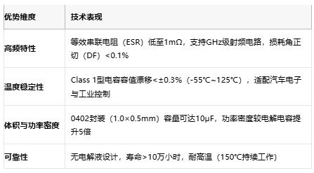 小體積大能量:陶瓷電容技術全解析:定義、原理與市場格局 小體積大能量:陶瓷電容技術全解析:定義、原理與市場格局