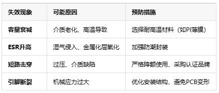薄膜電容使用指南:從安裝到維護的七大關鍵注意事項 薄膜電容使用指南:從安裝到維護的七大關鍵注意事項