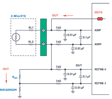 革新精密測量：AD7124如何重塑多場景數據采集系統