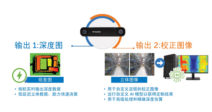 智能運動控制三要素：AI、立體視覺與邊緣計算的融合