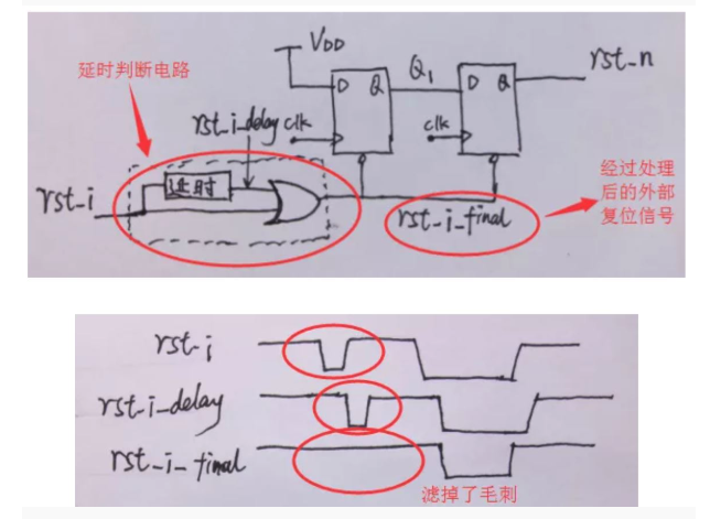復位電路很簡單，但卻有很多門道