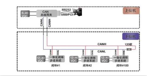 CAN總線是數字信號，還是模擬信號？