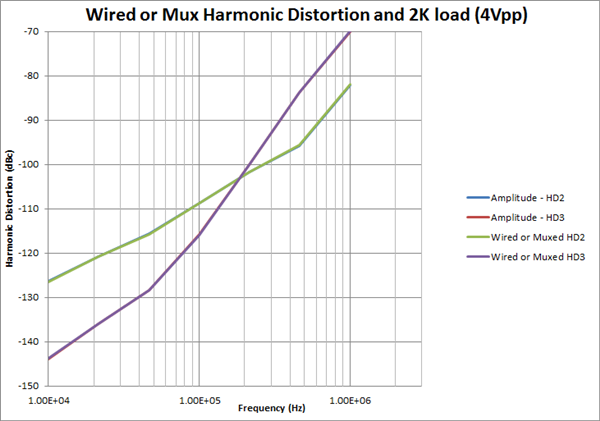 具備獨特功能的有源多路復用器是如何將緩沖器和開關(guān)組合起來的 具備獨特功能的有源多路復用器是如何將緩沖器和開關(guān)組合起來的