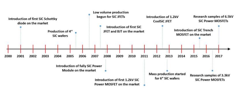 如何將第三代 SiC MOSFET 應(yīng)用于電源設(shè)計(jì)以提高性能和能效 如何將第三代 SiC MOSFET 應(yīng)用于電源設(shè)計(jì)以提高性能和能效