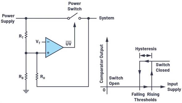 添加閾值滯后以實(shí)現(xiàn)平滑的欠壓/過(guò)壓鎖定 添加閾值滯后以實(shí)現(xiàn)平滑的欠壓/過(guò)壓鎖定