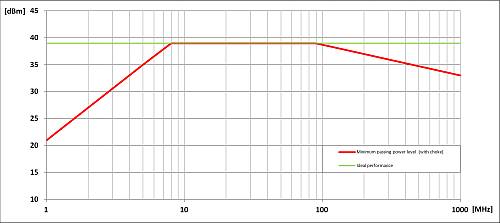 滿足 CAN 收發器的抗擾度要求 滿足 CAN 收發器的抗擾度要求