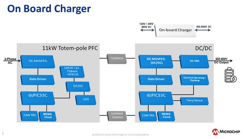 SiC器件如何推動(dòng)EV市場發(fā)展 SiC器件如何推動(dòng)EV市場發(fā)展