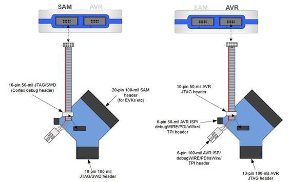 定制微控制器設計：組裝、測量、編程