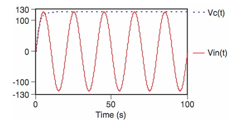 功率因數校正基礎知識 功率因數校正基礎知識