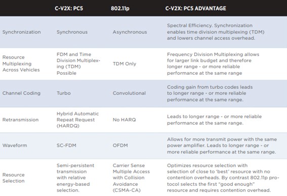 5G互聯(lián)汽車的未來 5G互聯(lián)汽車的未來