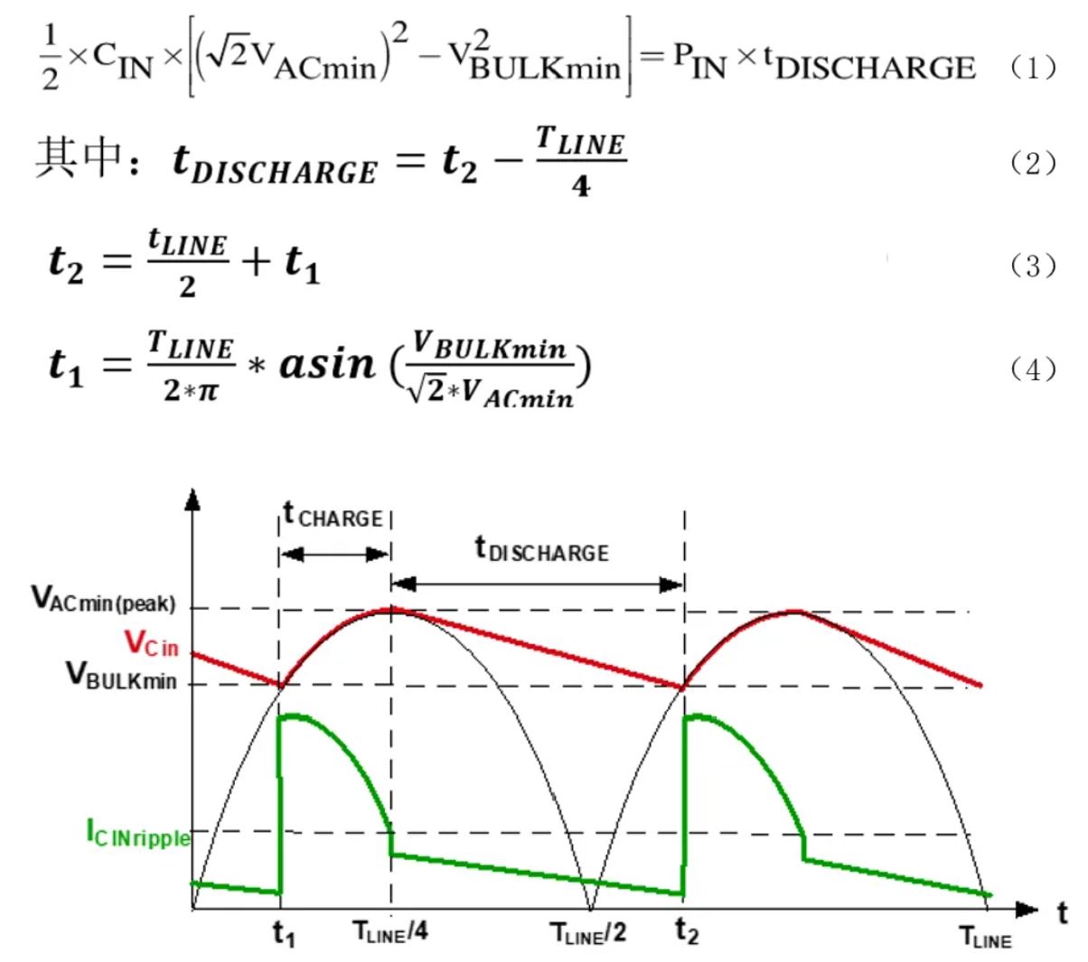雙管反激240W USB PD3.1 EPR設(shè)計要點 雙管反激240W USB PD3.1 EPR設(shè)計要點