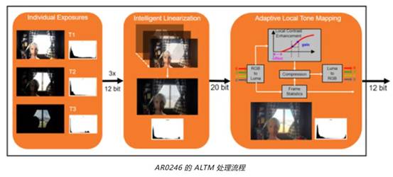 實現(xiàn)更準確圖像深度和細節(jié)的這項“黑科技”，值得了解！