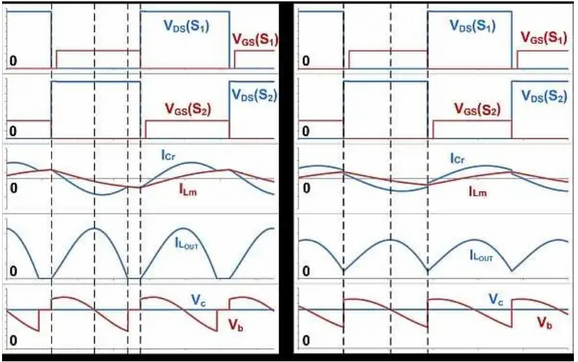 如何通過 LLC 串聯諧振轉換器優化LLC-SRC設計？