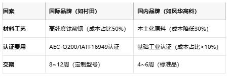 小體積大能量:陶瓷電容技術全解析:定義、原理與市場格局 小體積大能量:陶瓷電容技術全解析:定義、原理與市場格局