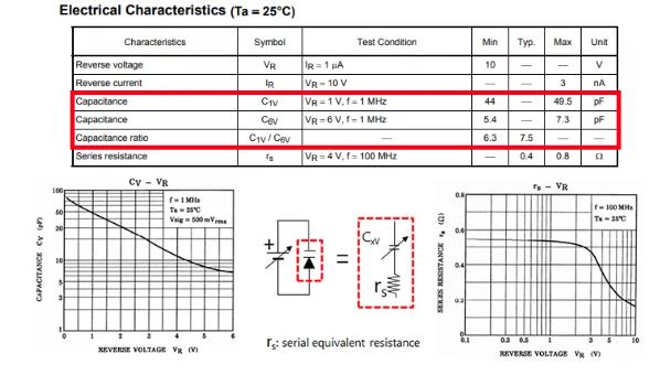 什么是可變電容二極管(變?nèi)荻O管)? 什么是可變電容二極管(變?nèi)荻O管)?