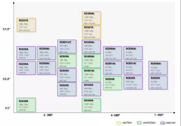 思特威董事長徐辰:國產(chǎn)CIS芯片賦能全場景智能視頻應(yīng)用 思特威董事長徐辰:國產(chǎn)CIS芯片賦能全場景智能視頻應(yīng)用
