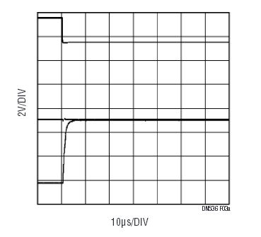 高精度運放能在低功率實現(xiàn)快速多路復(fù)用 高精度運放能在低功率實現(xiàn)快速多路復(fù)用